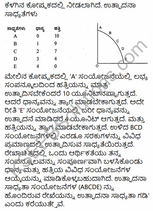 2nd Puc Economics 1st Chapter In Kannada KSEEB