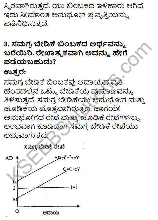 2nd PUC Economics Question Bank Chapter 10 Consumption and Investment Function in Kannada 11