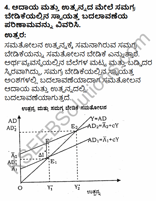 2nd PUC Economics Question Bank Chapter 10 Consumption and Investment Function in Kannada 18