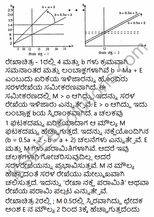 2nd PUC Economics Question Bank Chapter 10 Consumption and Investment Function in Kannada 32