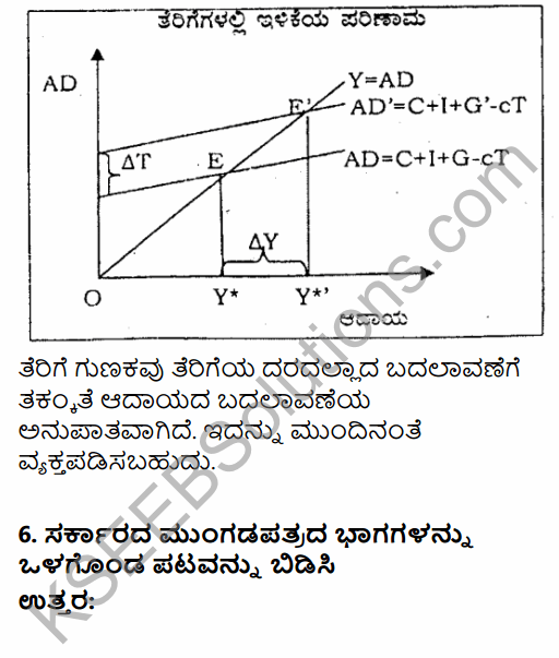 2nd PUC Economics Question Bank Chapter 11 Government Budget and the Economy in Kannada 36