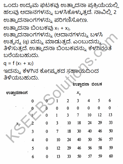 2nd PUC Economics Question Bank Chapter 3 Demand Analysis in Kannada 15