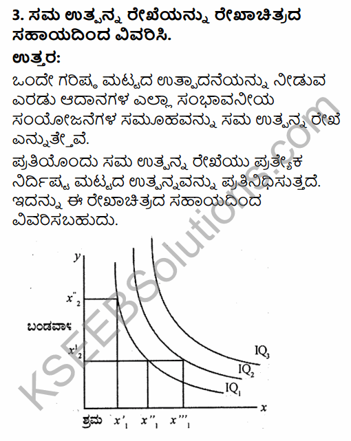 2nd PUC Economics Question Bank Chapter 3 Demand Analysis in Kannada 17