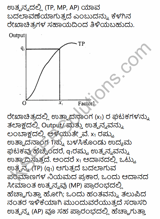 2nd PUC Economics Question Bank Chapter 3 Demand Analysis in Kannada 20