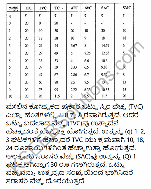2nd PUC Economics Question Bank Chapter 3 Demand Analysis in Kannada 26