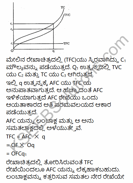 2nd PUC Economics Question Bank Chapter 3 Demand Analysis in Kannada 28