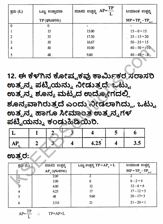 2nd PUC Economics Question Bank Chapter 3 Demand Analysis in Kannada 34