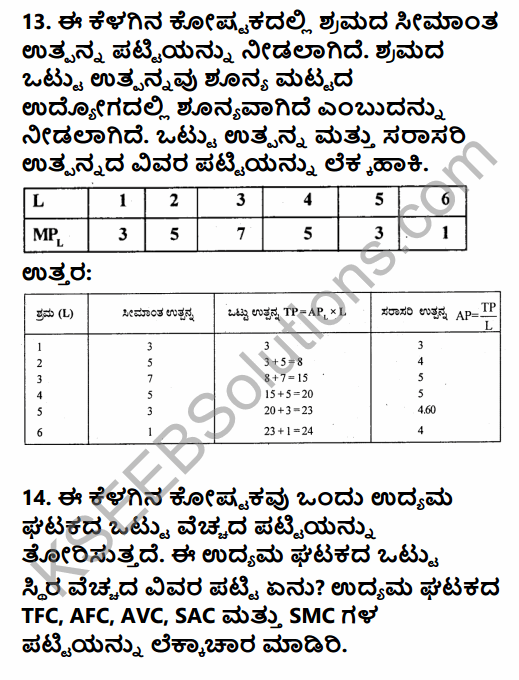 2nd PUC Economics Question Bank Chapter 3 Demand Analysis in Kannada 35