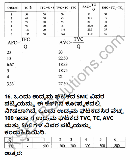 2nd PUC Economics Question Bank Chapter 3 Demand Analysis in Kannada 38