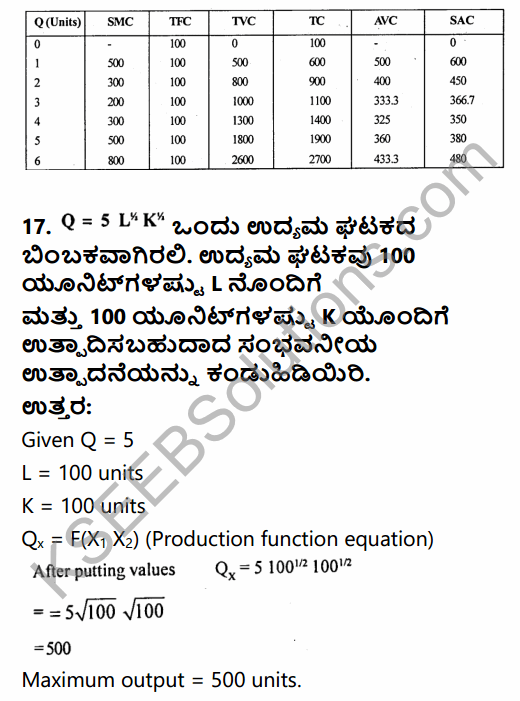2nd PUC Economics Question Bank Chapter 3 Demand Analysis in Kannada 39