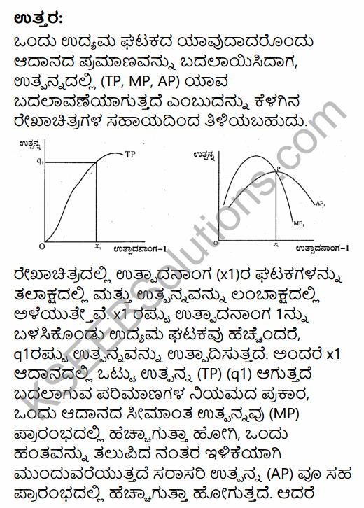 2nd PUC Economics Question Bank Chapter 3 Demand Analysis in Kannada 42