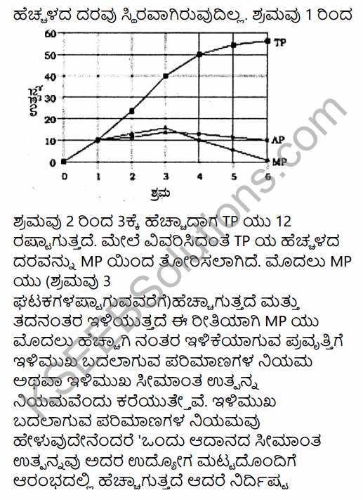 2nd PUC Economics Question Bank Chapter 3 Demand Analysis in Kannada 44