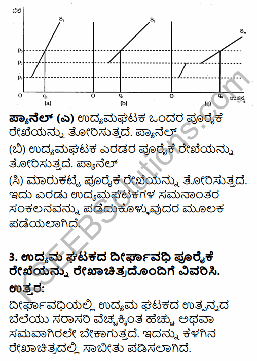2nd PUC Economics Question Bank Chapter 4 Production and Cost in Kannada 20