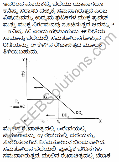 2nd PUC Economics Question Bank Chapter 5 The Theory of the Firm and Perfect Competition in Kannada 14