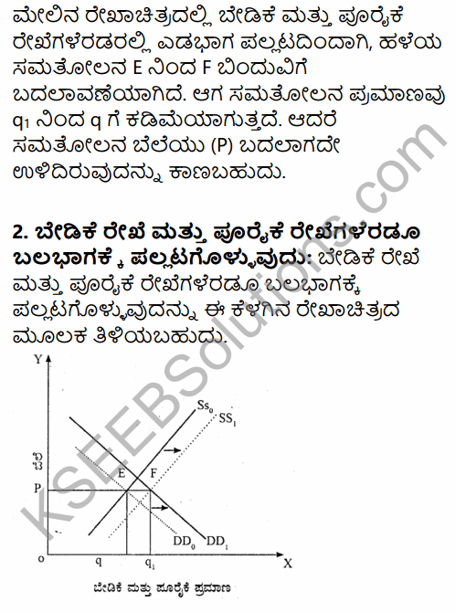 2nd PUC Economics Question Bank Chapter 5 The Theory of the Firm and Perfect Competition in Kannada 18