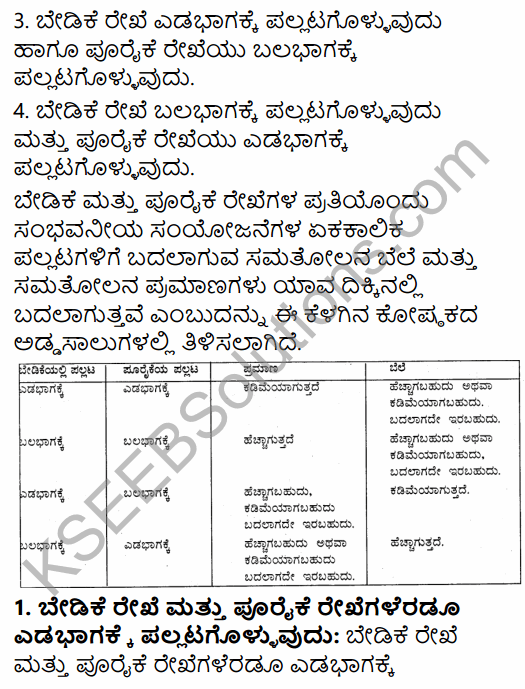 2nd PUC Economics Question Bank Chapter 5 The Theory of the Firm and Perfect Competition in Kannada 22