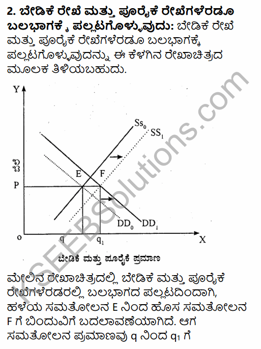 2nd PUC Economics Question Bank Chapter 5 The Theory of the Firm and Perfect Competition in Kannada 24