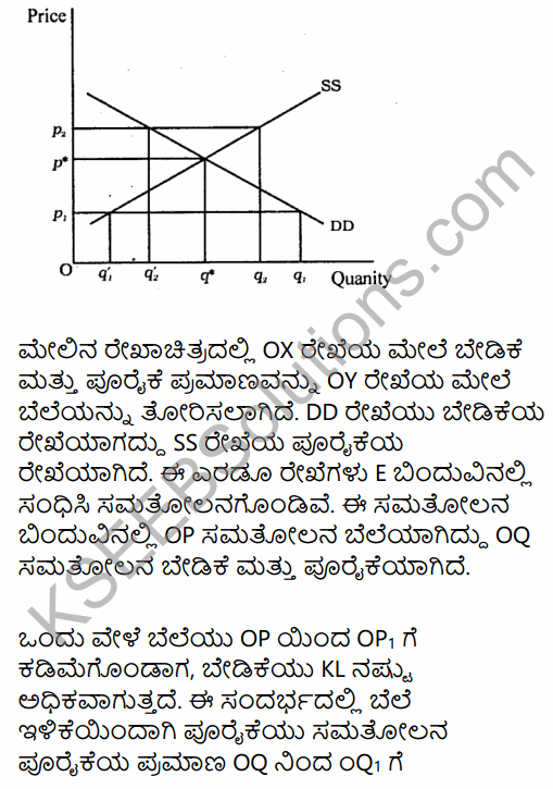 2nd PUC Economics Question Bank Chapter 5 The Theory of the Firm and Perfect Competition in Kannada 28