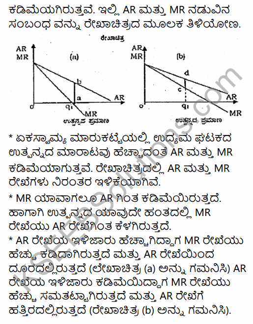 2nd PUC Economics Question Bank Chapter 6 Imperfect Competitive Markets (Non-Competitive Markets) in Kannada 15