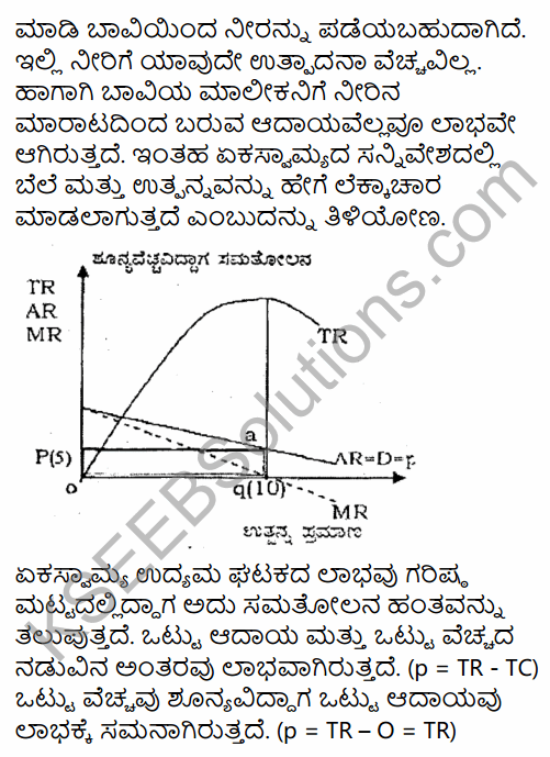 2nd PUC Economics Question Bank Chapter 6 Imperfect Competitive Markets (Non-Competitive Markets) in Kannada 17