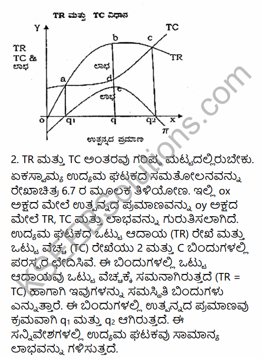 2nd PUC Economics Question Bank Chapter 6 Imperfect Competitive Markets (Non-Competitive Markets) in Kannada 20