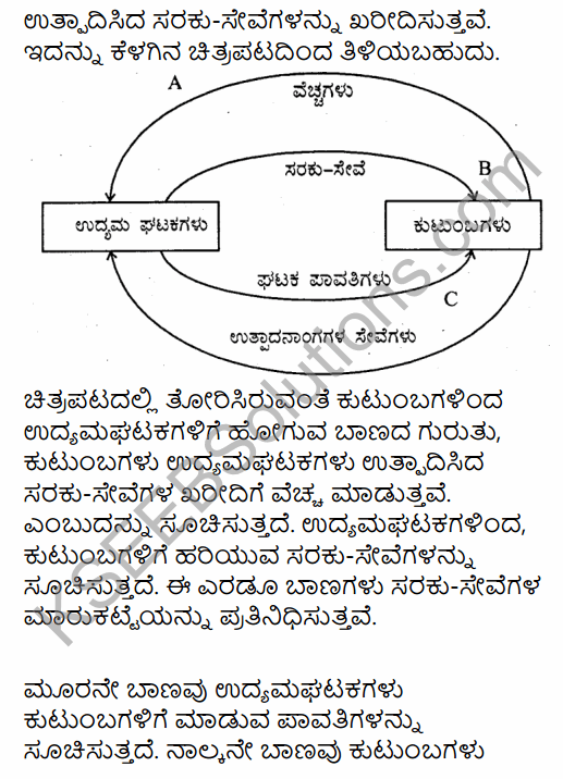 2nd PUC Economics Question Bank Chapter 8 National Income Accounting in Kannada 27