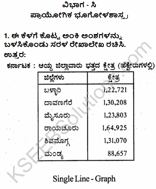 2nd PUC Geography Question Bank Chapter 13 Representation of Geographical Data in Kannada 1