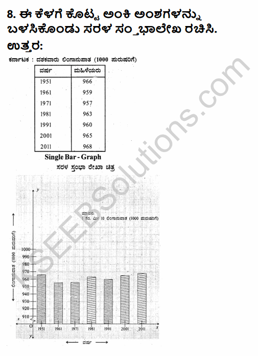 2nd PUC Geography Question Bank Chapter 13 Representation of Geographical Data in Kannada 10