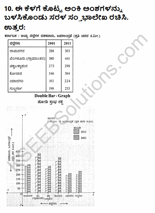2nd PUC Geography Question Bank Chapter 13 Representation of Geographical Data in Kannada 12