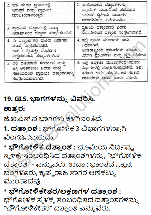 2nd PUC Geography Question Bank Chapter 13 Representation of Geographical Data in Kannada 22
