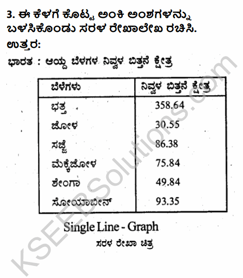 2nd PUC Geography Question Bank Chapter 13 Representation of Geographical Data in Kannada 4
