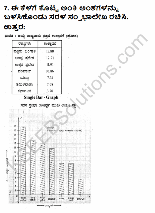 2nd PUC Geography Question Bank Chapter 13 Representation of Geographical Data in Kannada 9