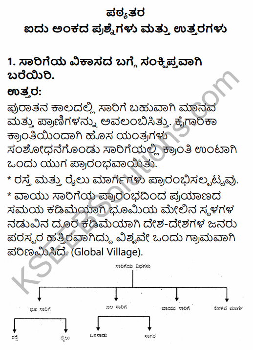 2nd PUC Geography Question Bank Chapter 4 Transport and Communication in Kannada 38