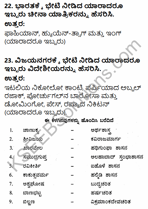 2nd Puc History Notes Kannada Medium KSEEB
