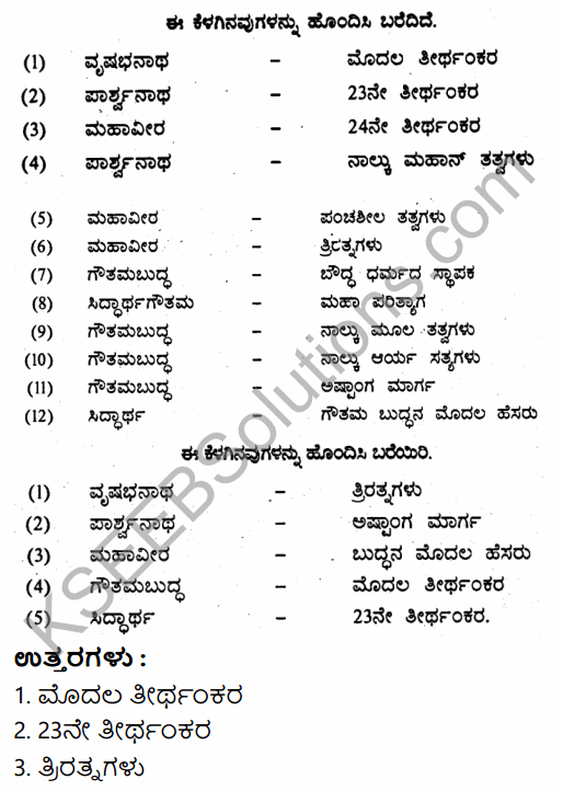 2nd Puc History 1st Chapter Notes In Kannada Medium KSEEB Solutions