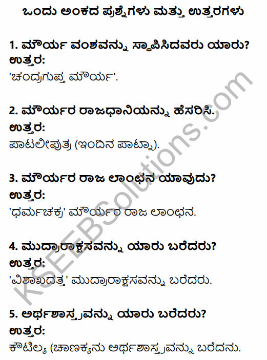 2nd PUC History Question Bank Chapter 4 Ancient Period in Kannada 32