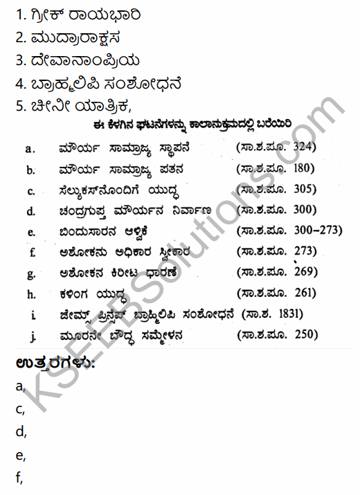 2nd PUC History Question Bank Chapter 4 Ancient Period in Kannada 41