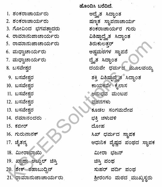 2nd PUC History Question Bank Chapter 6 Socio-Religious Reform Movement In Medieval India in Kannada 15