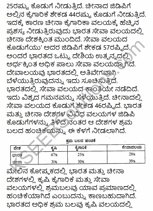 1st PUC Economics Question Bank Chapter 10 Comparative Development Experience of India with its Neighbours in Kannada 20