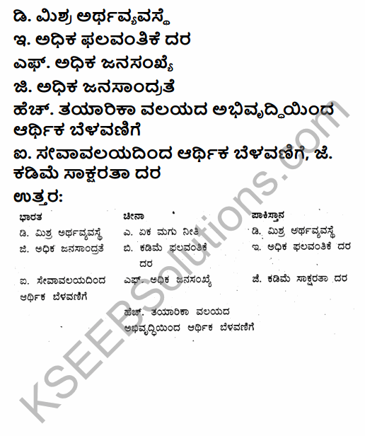 1st PUC Economics Question Bank Chapter 10 Comparative Development Experience of India with its Neighbours in Kannada 22