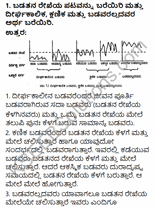 1st PUC Economics Question Bank Chapter 4 Poverty in Kannada 12