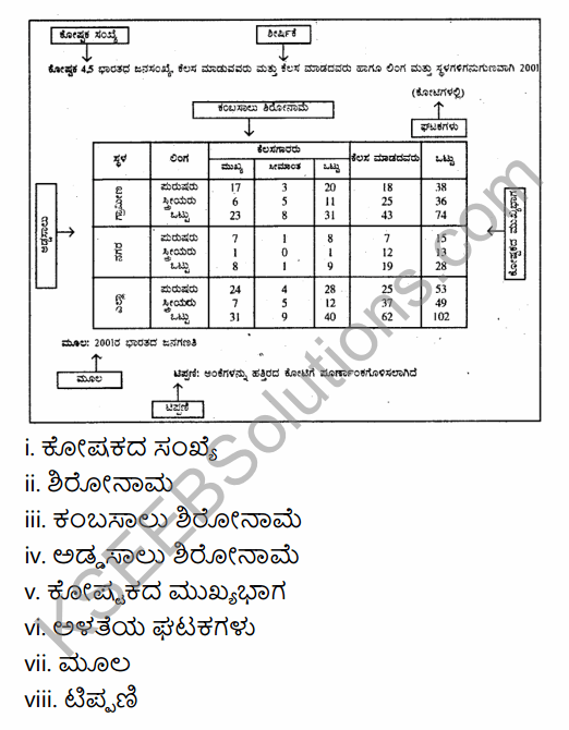 1st PUC Economics Question Bank Chapter 4 Presentation of Data in Kannada 19