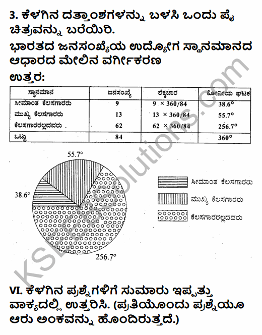 1st PUC Economics Question Bank Chapter 4 Presentation of Data in Kannada 21