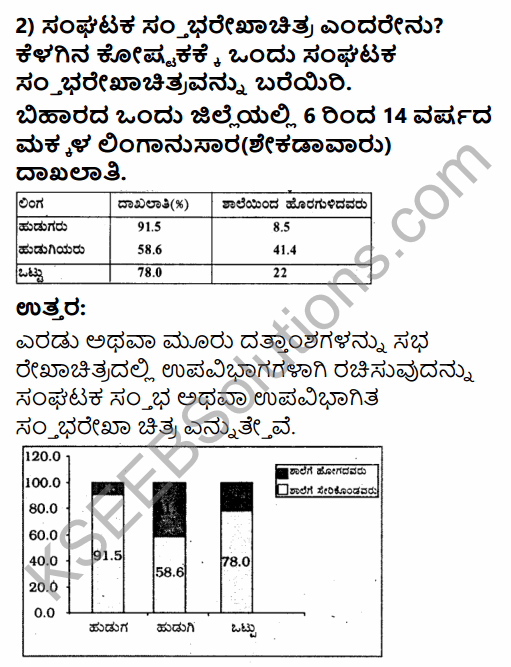 1st PUC Economics Question Bank Chapter 4 Presentation of Data in Kannada 24