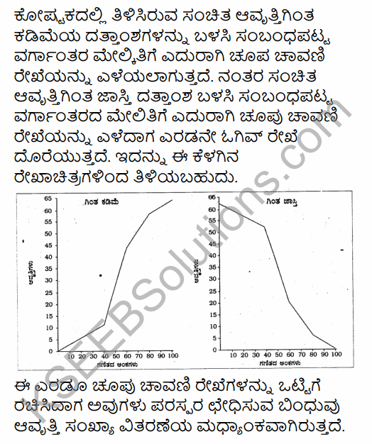 1st PUC Economics Question Bank Chapter 4 Presentation of Data in Kannada 27