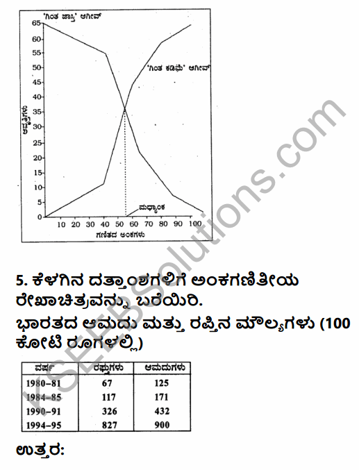 1st PUC Economics Question Bank Chapter 4 Presentation of Data in Kannada 28