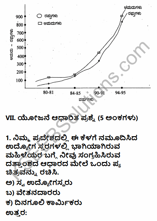 1st PUC Economics Question Bank Chapter 4 Presentation of Data in Kannada 29