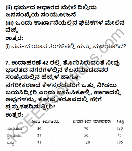 1st PUC Economics Question Bank Chapter 4 Presentation of Data in Kannada 4