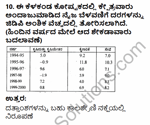 1st PUC Economics Question Bank Chapter 4 Presentation of Data in Kannada 8