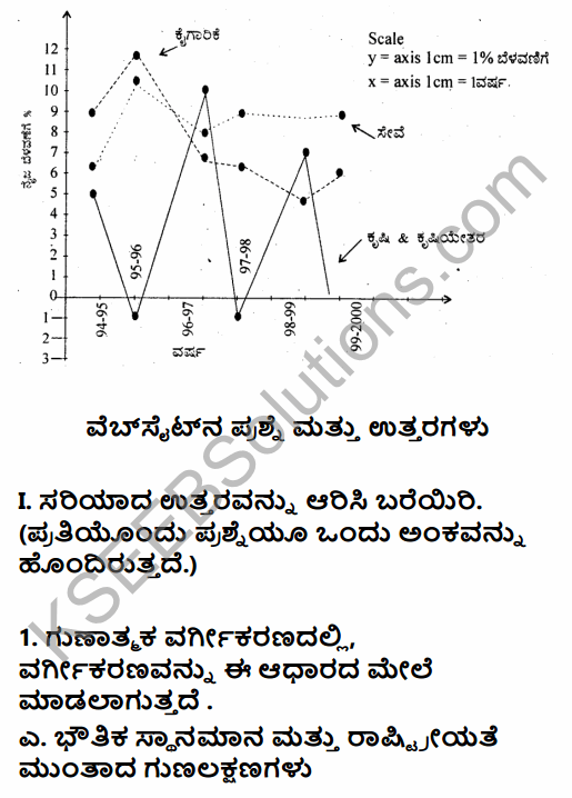 1st PUC Economics Question Bank Chapter 4 Presentation of Data in Kannada 9